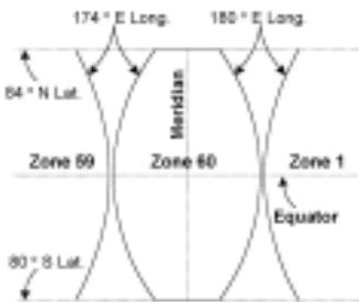 BRUNTON MULTI-NAVIGATOR - -Grille MTU (UTM) - 1