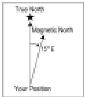 BRUNTON MULTI-NAVIGATOR - DECL MAGNETIC (déclinaison magnétique) - 1
