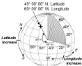 BRUNTON MULTI-NAVIGATOR - - Latitude et Longitude - 1