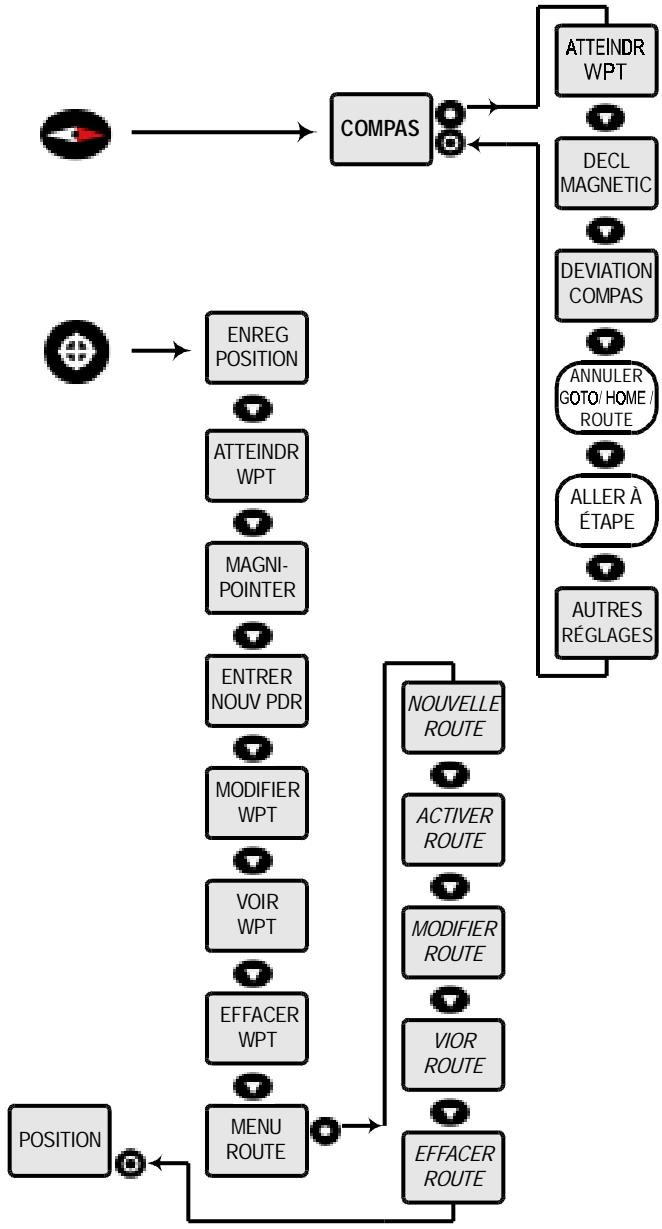 BRUNTON MULTI-NAVIGATOR - Fonctions principales et secondaires - 2