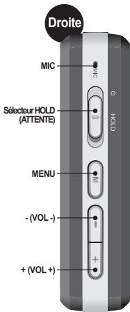 COWON SYSTEMS IAUDIO 7 - Description des composants - 3