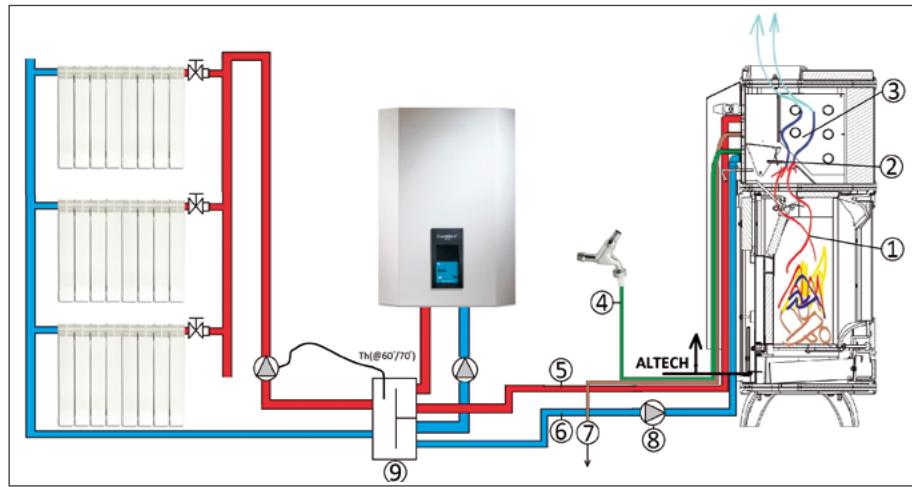 DUTRY VISION PLUS - Combinaisons inouïes de couleurs - 6
