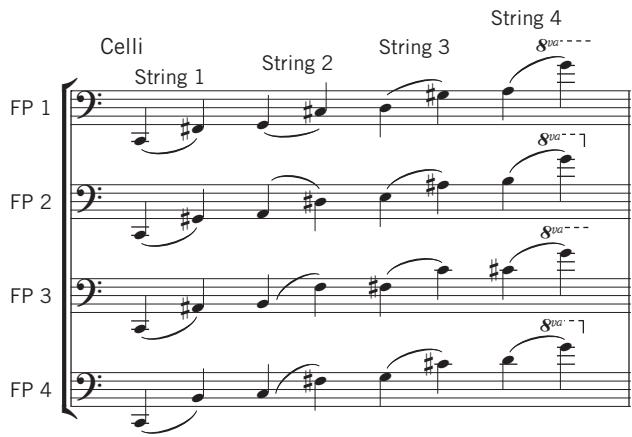 EAST WEST HOLLYWOOD STRINGS - Details - 4