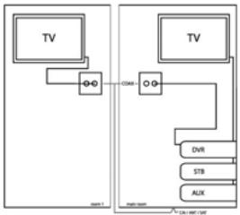 EBODE IR LINK C - How does the ebode IR Link C work? - 1