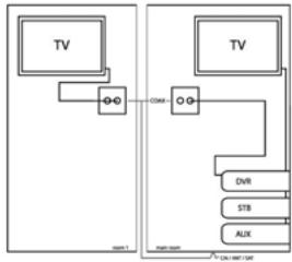 EBODE IR LINK C - Cómo funciona el ebode IR Link C? - 1
