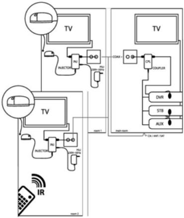 EBODE IR LINK C - Commentaire pour éventer et résoudre les problèmes eventuels? - 1