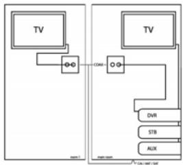 EBODE IR LINK C - Como é que o ebode IR Link C funciona? - 1