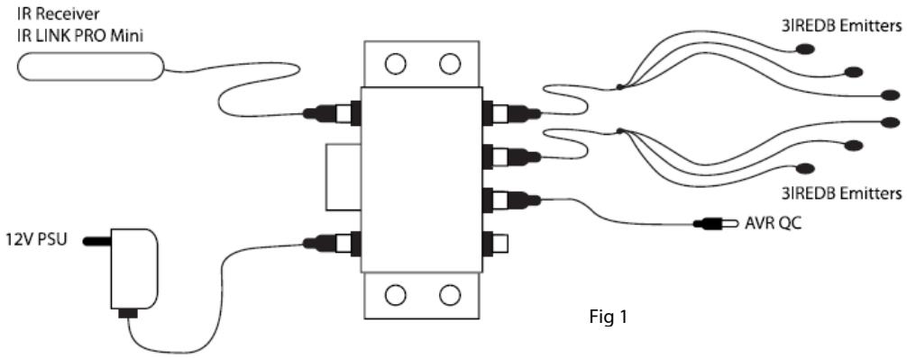 EBODE IR LINK MINI - Installing the ebode IR Link Pro Mini - 1