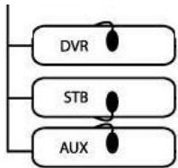 EBODE IR LINK MINI - Installeren van de ebode IR Link Pro Mini - 2