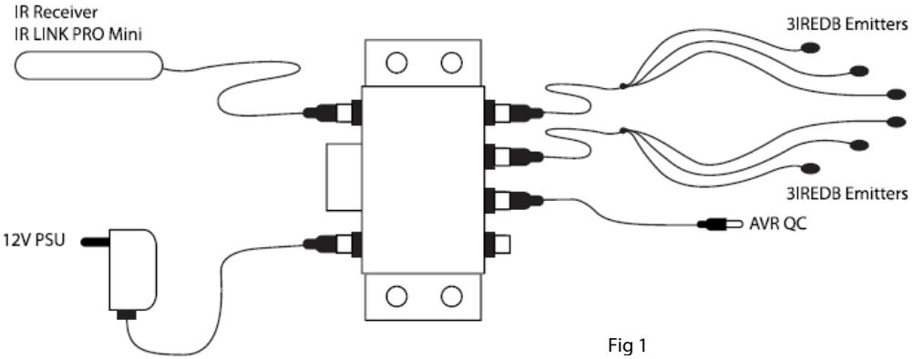 EBODE IR LINK MINI - Instalación de la ebode IR Link Pro Mini - 1