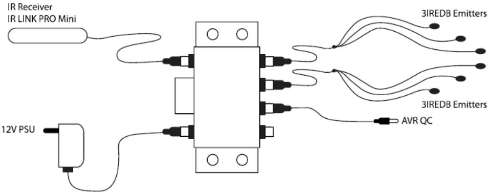 EBODE IR LINK MINI - Installation du IR Link Pro Mini ebode - 1