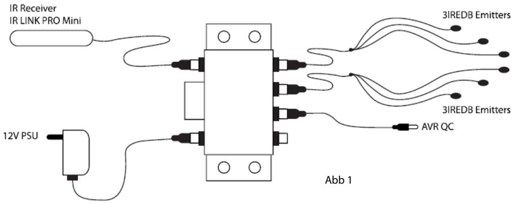 EBODE IR LINK MINI - Installation des ebode IR Link Pro Mini - 1