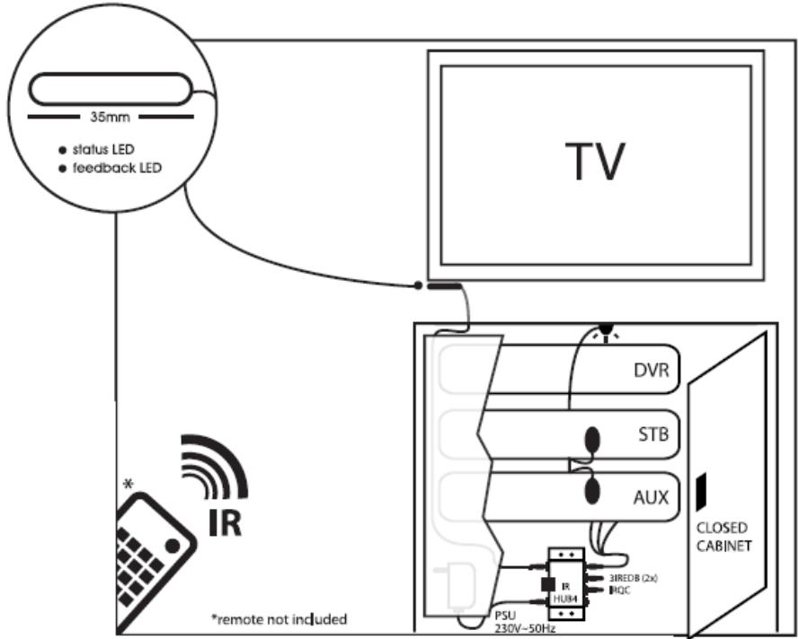 EBODE IR LINK MINI - Contents of the kit / Lieferumfang / Inhoud van de kit / Innehäll / Contenu du kit / Contenido del paquete / Conteúdo do kit / Dotazione del kit - 2