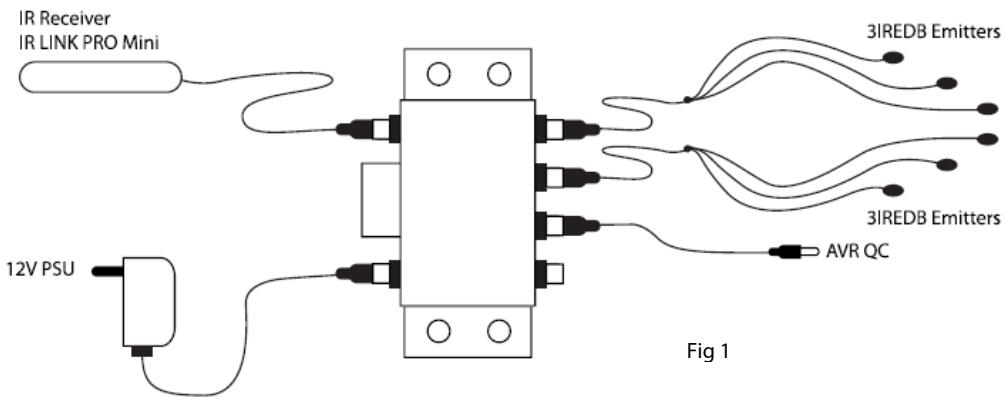 EBODE IR LINK MINI - Installazione di ebode IR Link Pro Mini - 1