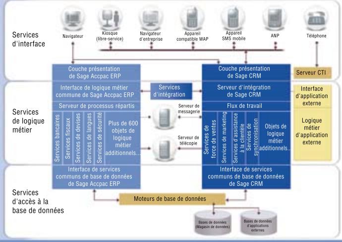 ACCPAC SAGECRM - Une vue complète des interactions de votre entreprise avec les clients - 1