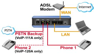 AIRLIVE VOIP-111A - Hardware Installation - 1