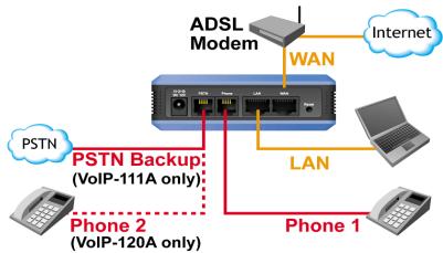 AIRLIVE VOIP-111A - Installation der Hardare - 1