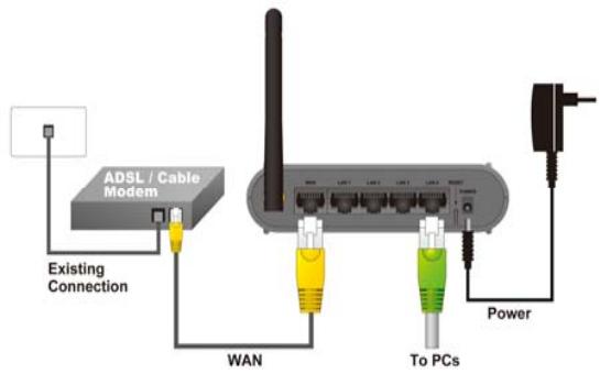 AIRLIVE WL-1600GL - Hardware Installation - 1