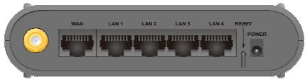 AIRLIVE WL-1600GL - Painel Trazeiro - 1