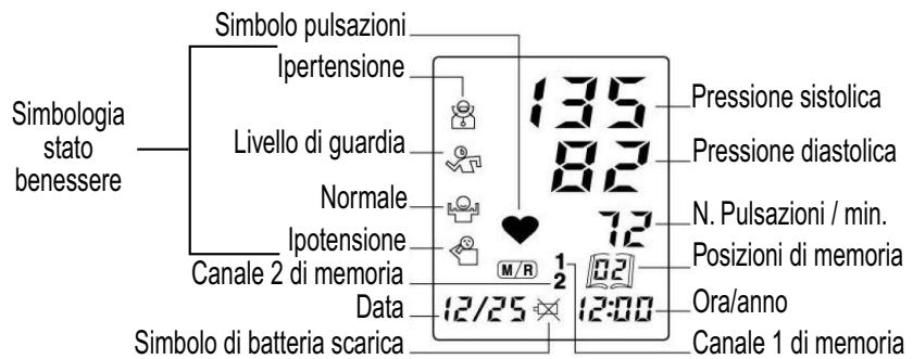 ARDES M250 - CARATTERISTICHE TECNICHE - 2