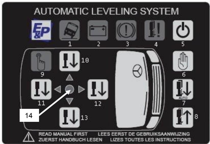EP HYDRAULICS SYSTEME CAMPING CAR - Panneau de commande - 1