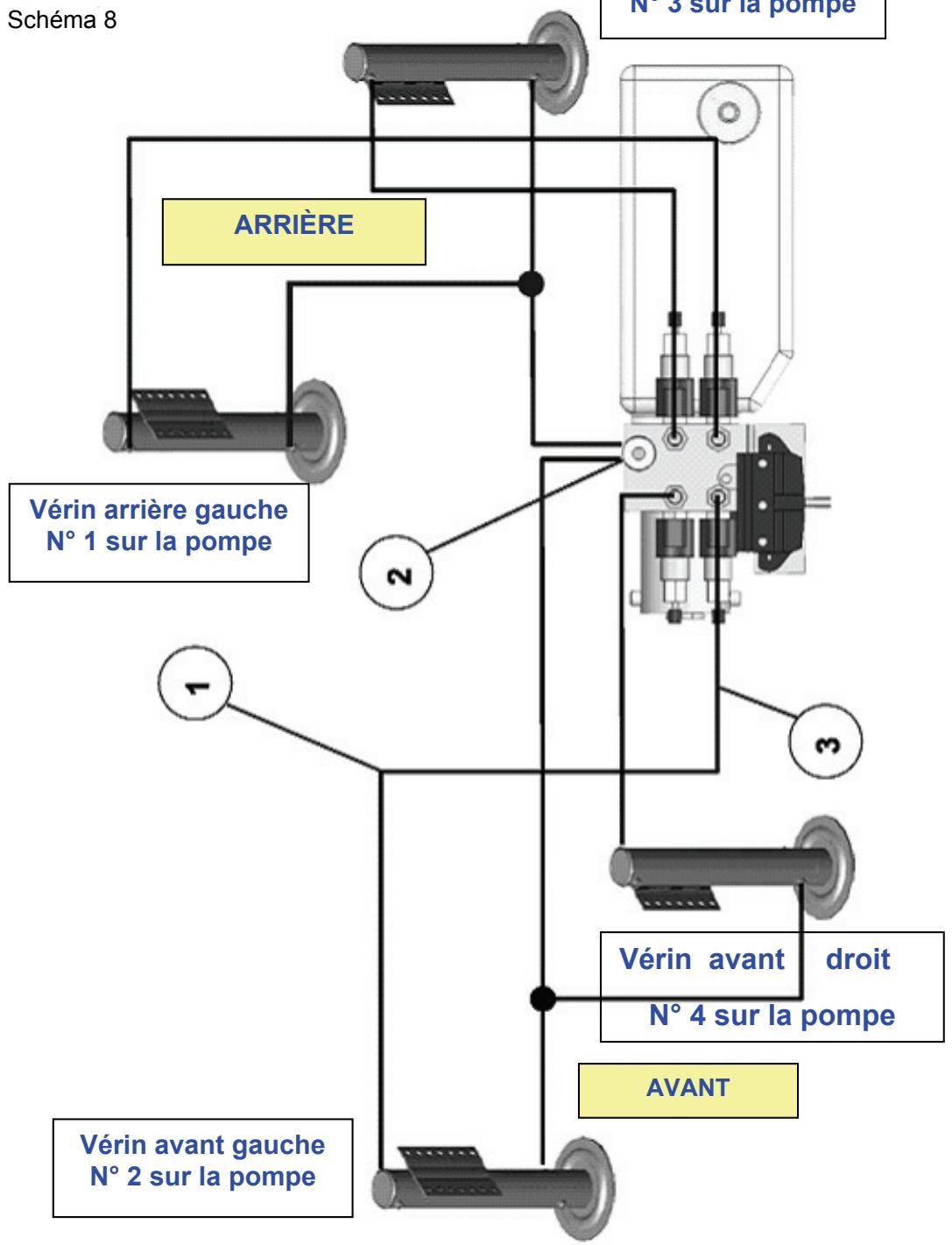 EP HYDRAULICS SYSTEME CAMPING CAR - CONSEIL: Schéma de raccordement hydraulique 8 - 1