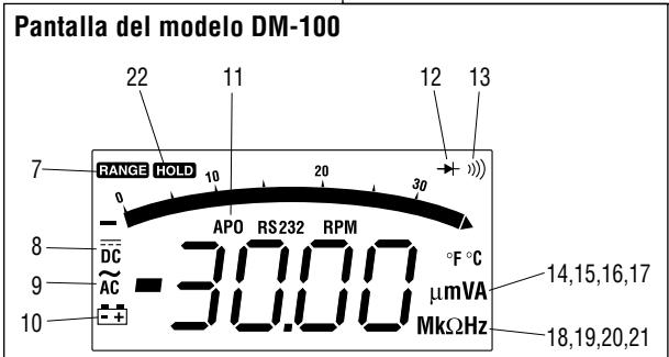 GREENLEE DM-110 - Modelo DM-110 únicamente - 2