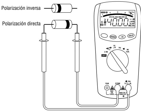 GREENLEE DM-110 - Mediciones más comunes (continuación) - 2