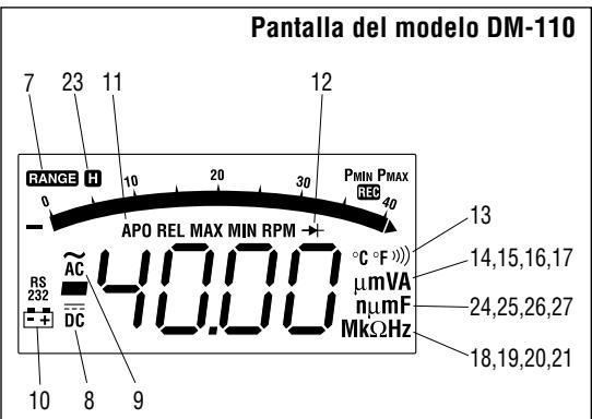 GREENLEE DM-110 - Modelo DM-110 únicamente - 1