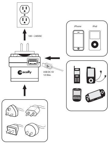 MACALLY POWERPAL - Retrait de la fiche - 2