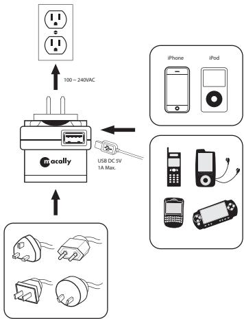 MACALLY POWERPAL - Removal of the plug - 2