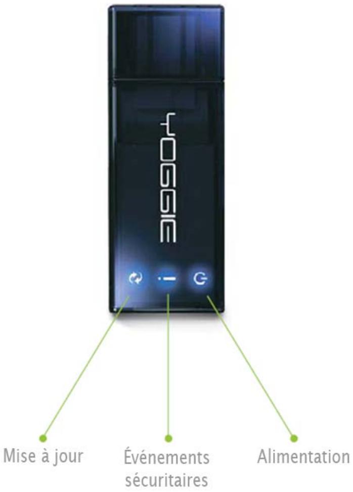 YOGGIE GATEKEEPER PICO - Faites connaissance avec votre Gatekeeper Pico - 1