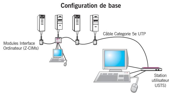 DAXTEN Z-SERIES - \section*{Caracteristiques} - 1