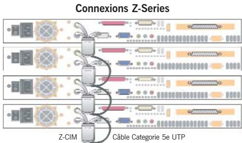 DAXTEN Z-SERIES - Composants du système - 1
