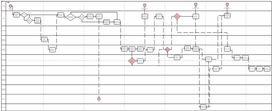 PALISADE RISK FOR SIX SIGMA 5.5 - Élaboration du modele etcollectedesdonnées - 1