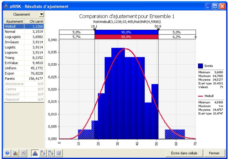 PALISADE RISK FOR SIX SIGMA 5.5 - Élaboration du modele etcollectedesdonnées - 3