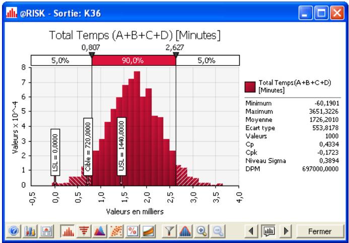 PALISADE RISK FOR SIX SIGMA 5.5 - Représentation graphique de la sortie de simulation - 1