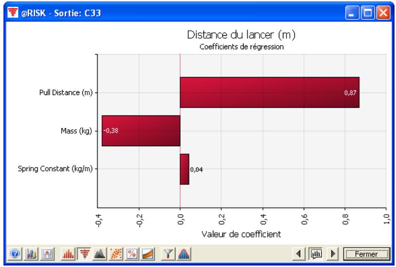 PALISADE RISK FOR SIX SIGMA 5.5 - Représentation graphique des résultats - 2