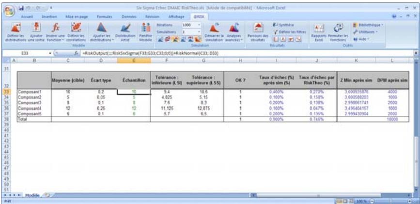 PALISADE RISK FOR SIX SIGMA 5.5 - Exemple 9 - Taux d'échec DMAIC Six Sigma avec RiskTheo - 1