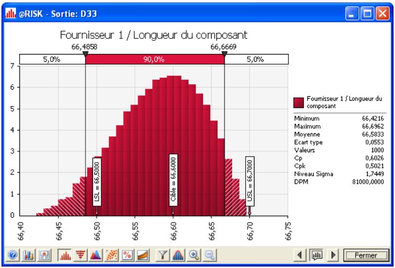 PALISADE RISK FOR SIX SIGMA 5.5 - Résultats de la simulation - 1