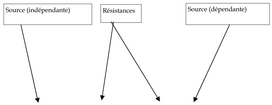 PALISADE RISK FOR SIX SIGMA 5.5 - Exemple 4 - DFSS : Circuitélectrique - 2