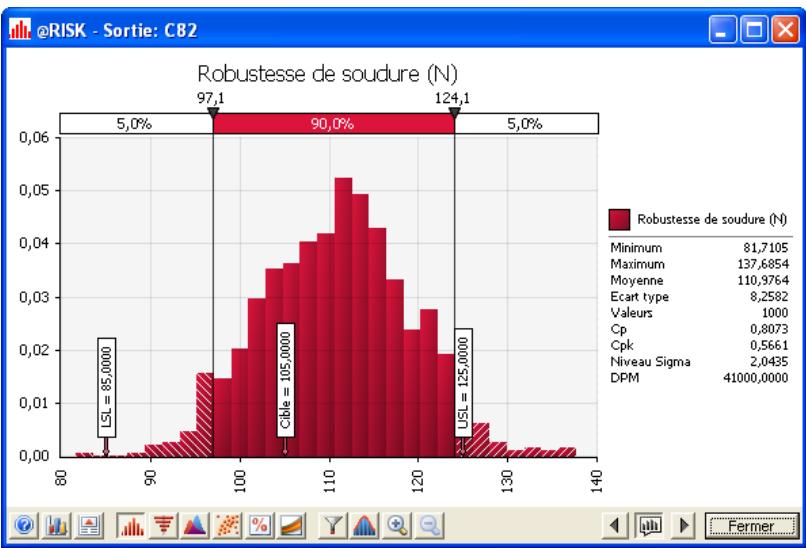 PALISADE RISK FOR SIX SIGMA 5.5 - Marqueurs graphiques Six Sigma - 1