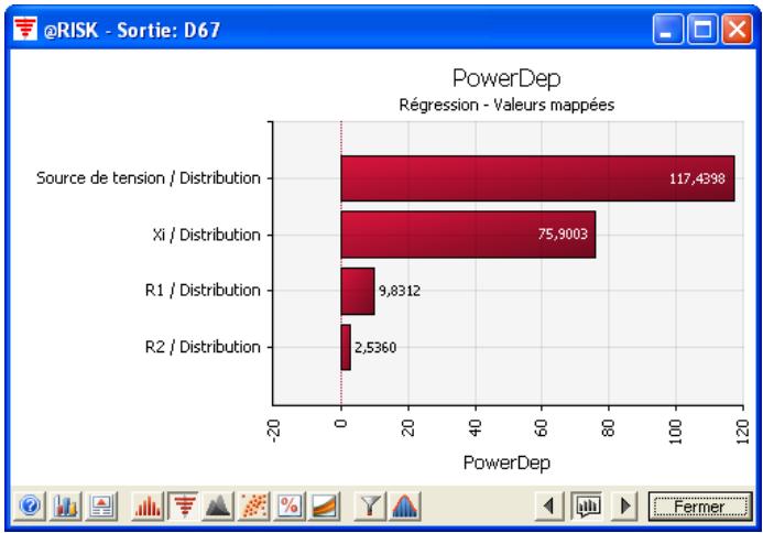 PALISADE RISK FOR SIX SIGMA 5.5 - Exemple 4 - DFSS : Circuitélectrique - 4