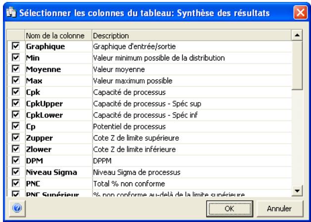 PALISADE RISK FOR SIX SIGMA 5.5 - Six Sigma et la fenêtre Synthese des résultats - 2