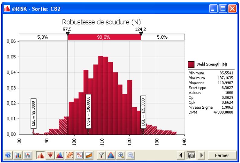 PALISADE RISK FOR SIX SIGMA 5.5 - Résultats de la simulation - 1