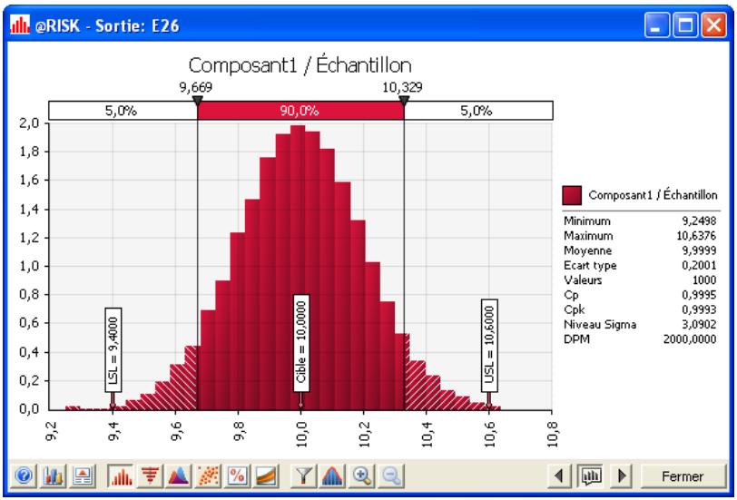 PALISADE RISK FOR SIX SIGMA 5.5 - Modélisation de la largeur du composant - 3