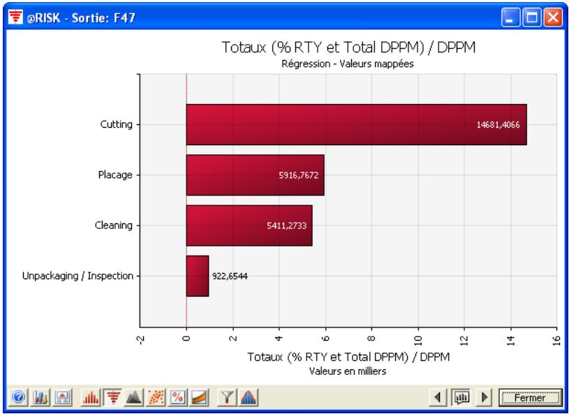 PALISADE RISK FOR SIX SIGMA 5.5 - Résultats de la simulation - 2