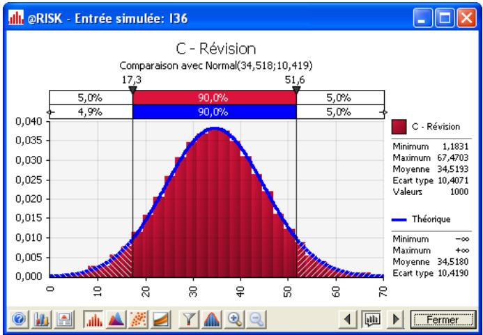 PALISADE RISK FOR SIX SIGMA 5.5 - Représentation graphique de la sortie de simulation - 2
