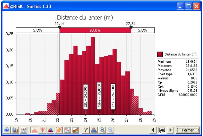 PALISADE RISK FOR SIX SIGMA 5.5 - Représentation graphique des résultats - 1