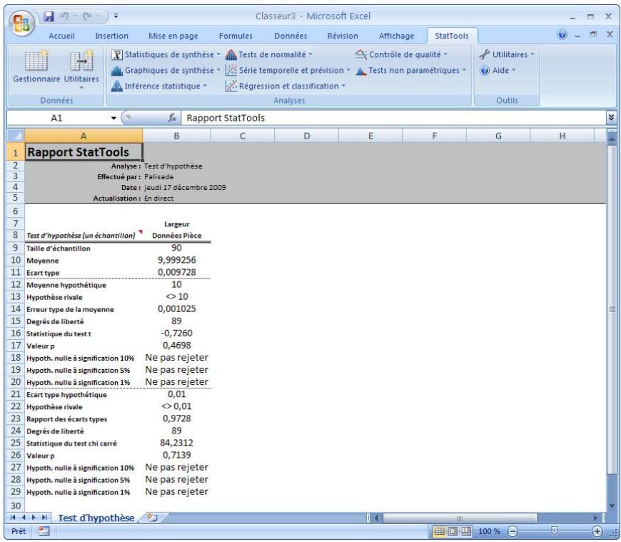 PALISADE STATTOOLS 5.5 - Rapport de tests d'hypothèse - 1